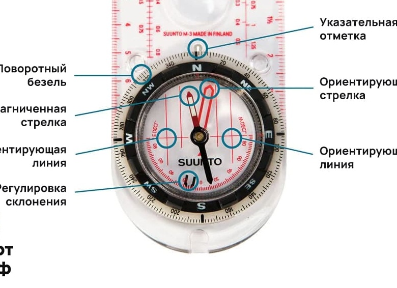 Как правильно пользоваться компасом.