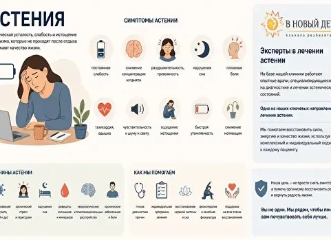 Усталость и отдых: как организм ведет себя... 🌟😴